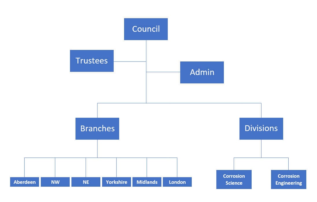 Icorr Structure